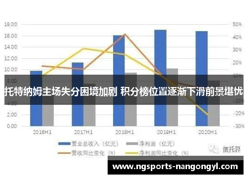 托特纳姆主场失分困境加剧 积分榜位置逐渐下滑前景堪忧